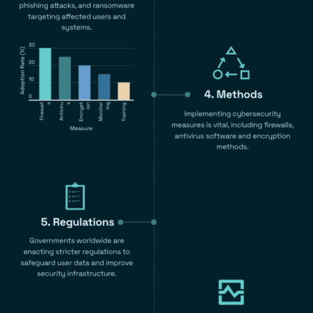 Cybersecurity and the Positive Impact of Blockchain Technology