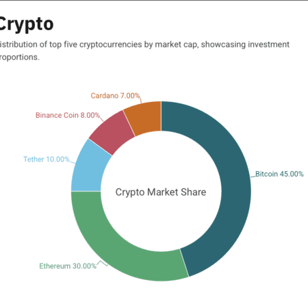 Top Five Cryptocurrencies by Market Cap in 2025