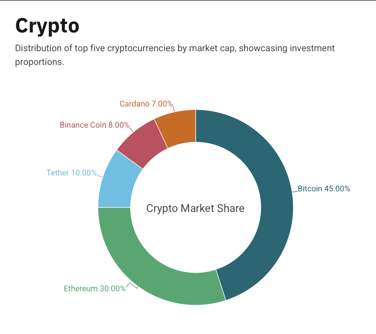 Top Five Cryptocurrencies by Market Cap in 2025 - Casino Winners Club